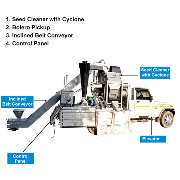Bolero Pickup Cleaner – mobile seed processing machine from IndoSawAgri